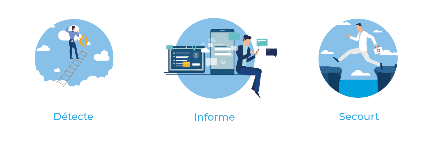 Détecte, informe et secours